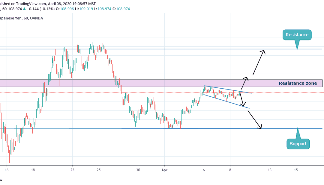 CRUCIAL POINT FOR USDJPY