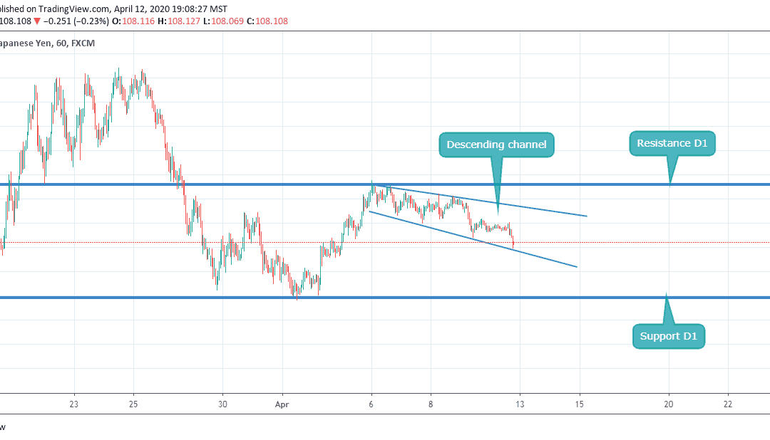 USDJPY IN DESCENDING CHANNEL