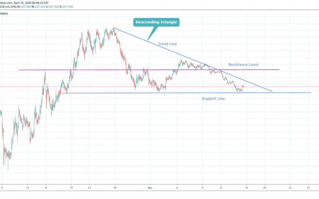 USDJPY At Important Price Level