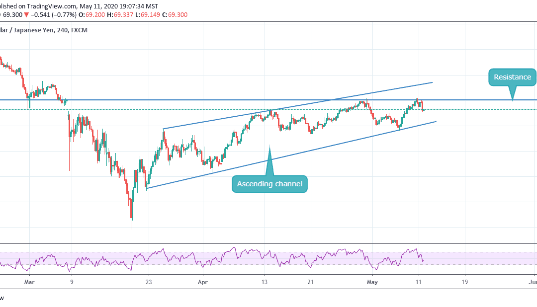 ANALYSIS ON AUDJPY