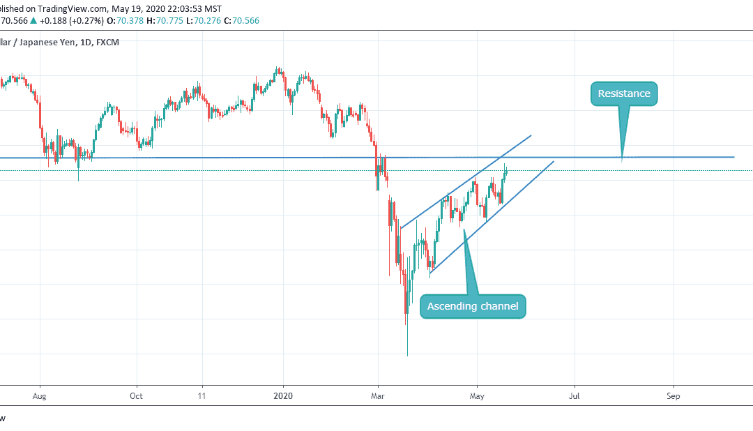 AUDJPY IN CRUCIAL POINT