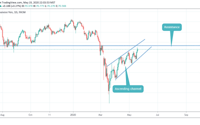 AUDJPY IN CRUCIAL POINT