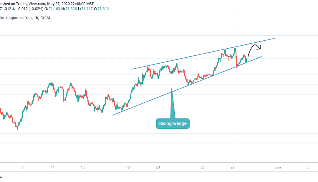 ANALYSIS ON AUDJPY