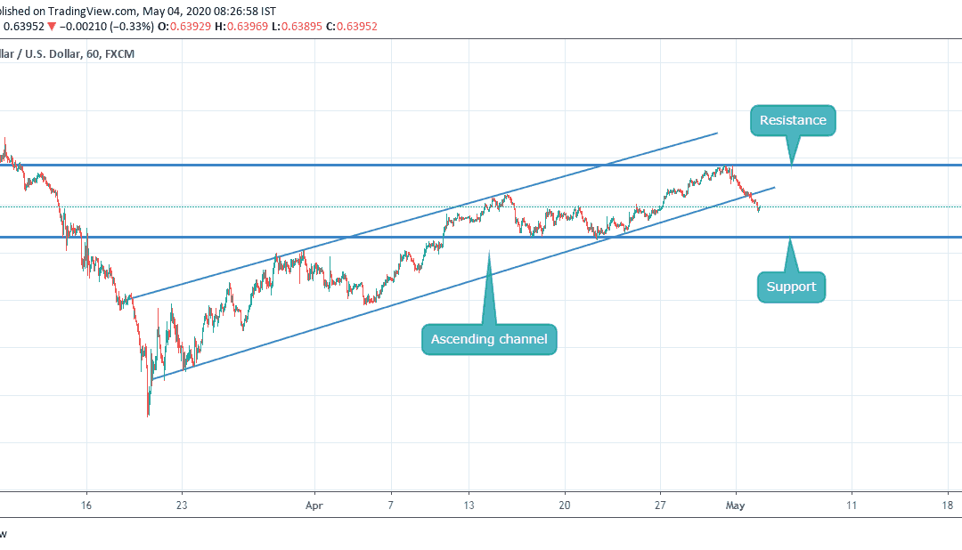 BREAKOUT FROM ASCENDING CHANNEL IN AUDUSD