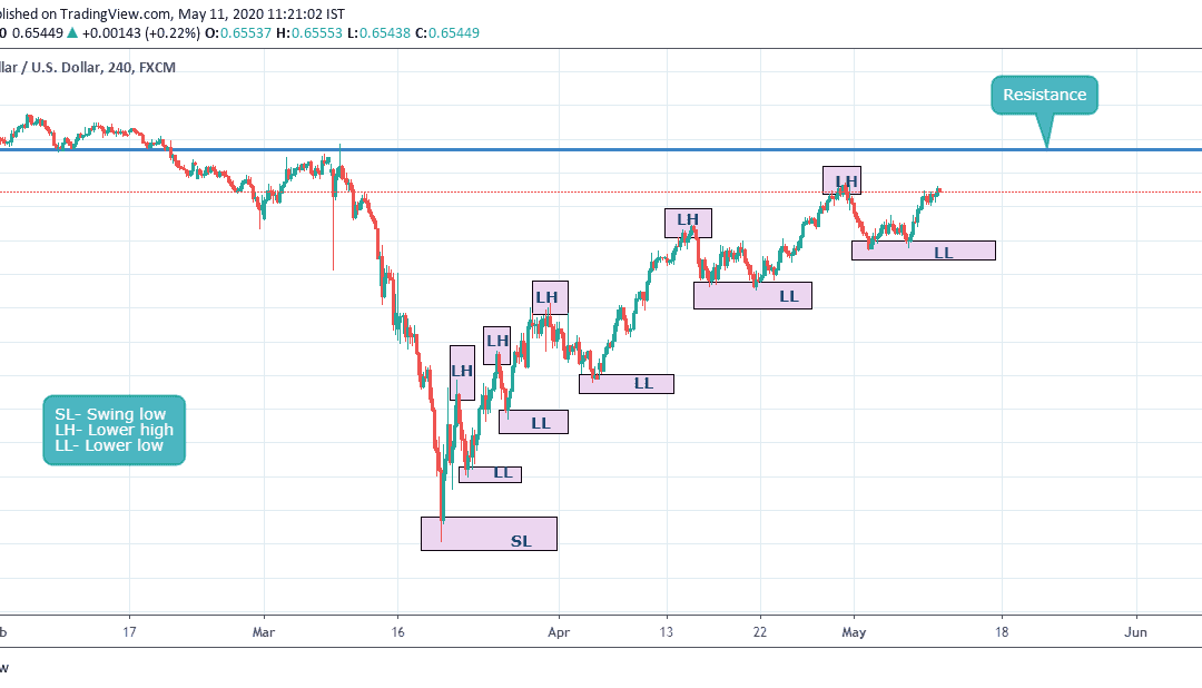 CRUCIAL POINT AT AUDUSD