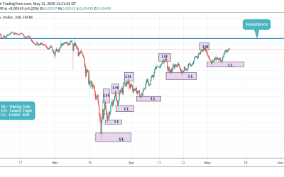 CRUCIAL POINT AT AUDUSD