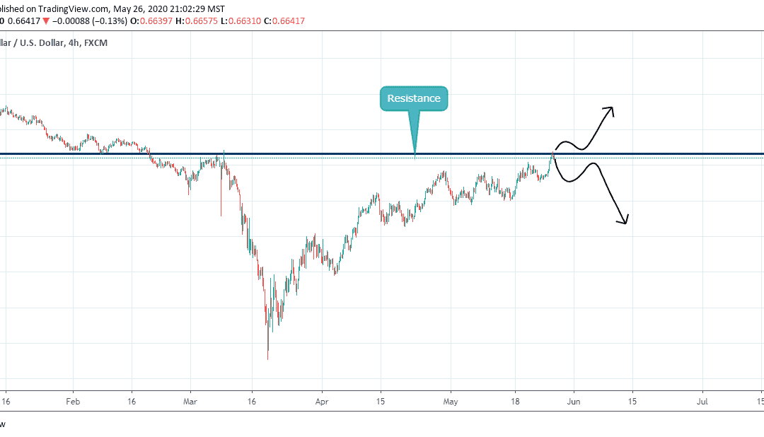 ANALYSIS ON AUDUSD