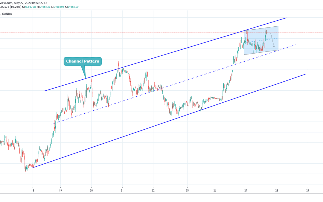 AUDUSD Trading in channel pattern.