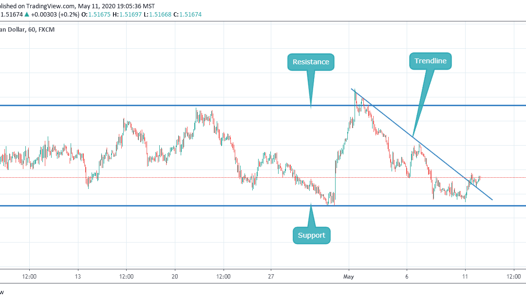 ANALYSIS ON EURCAD