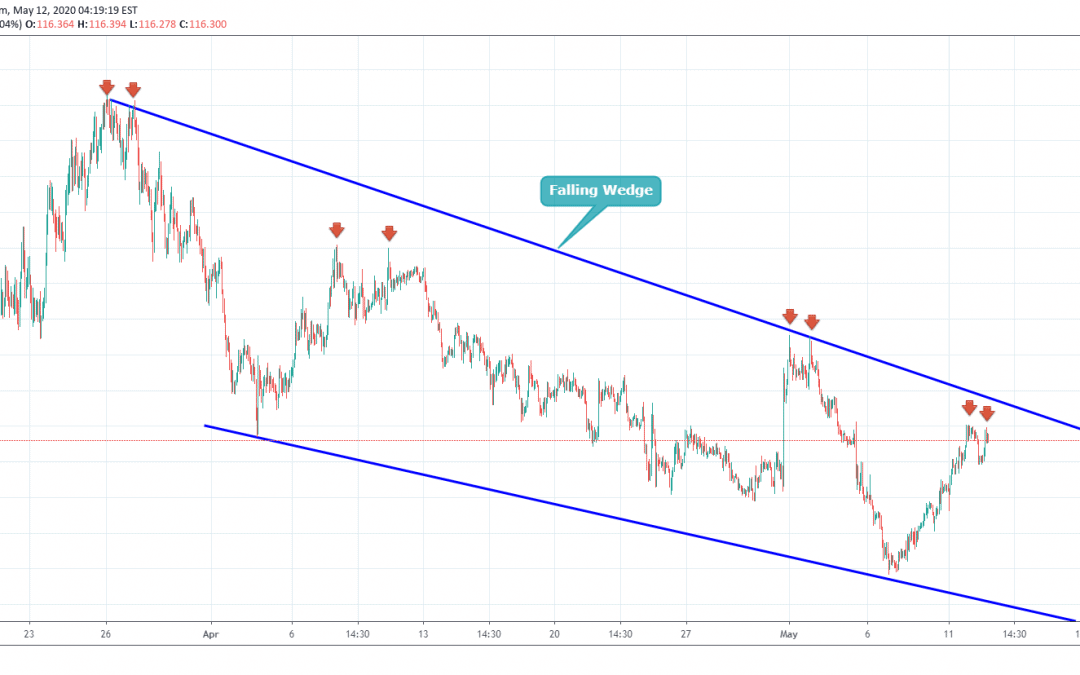 EURJPY Short Side Trade.