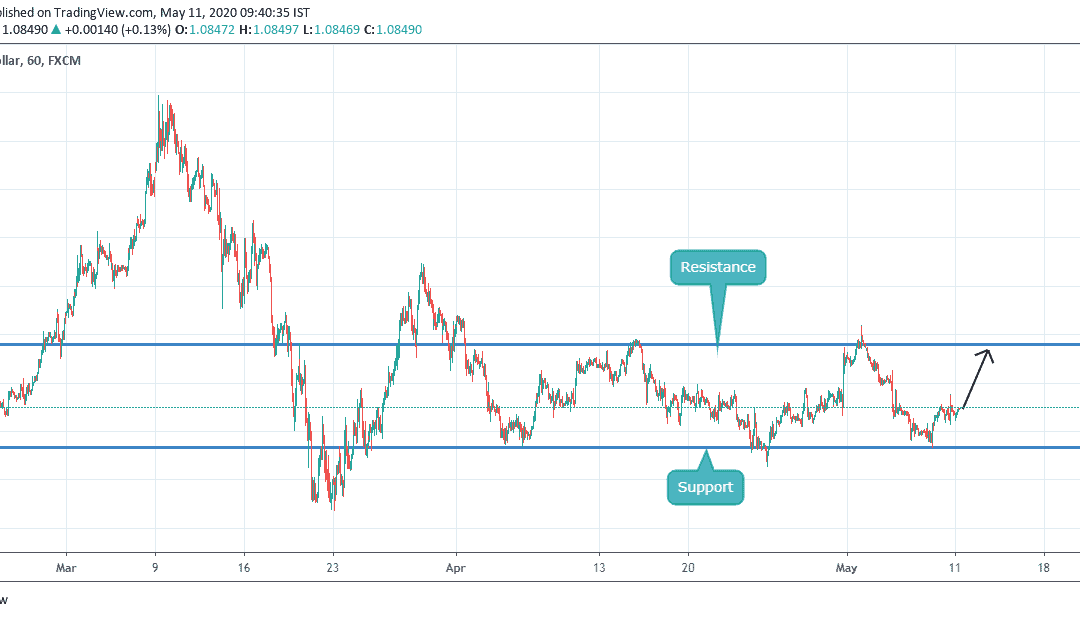 BUY EURUSD (TP AND SL GIVEN)