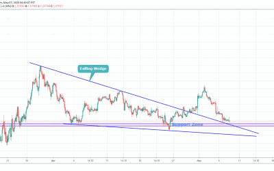 EURUSD At Strong Support Level For Long