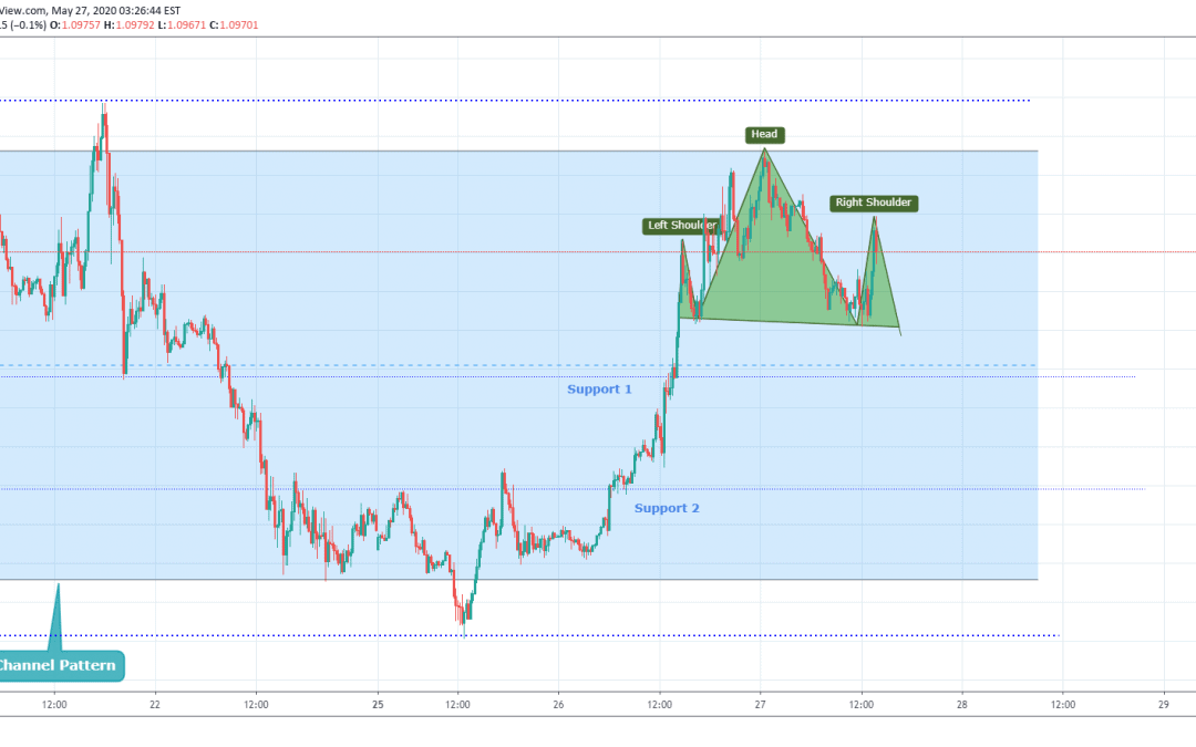 EURUSD Short term short signal.