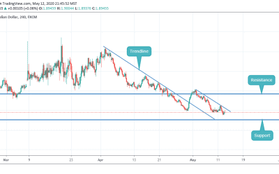 ANALYSIS ON GBPAUD