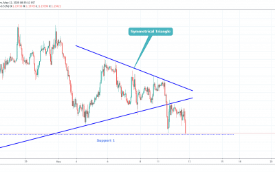 GBPCHF Breakout from Symmetrical triangle.