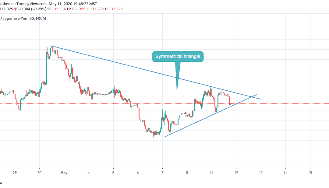 ANALYSIS ON GBPJPY