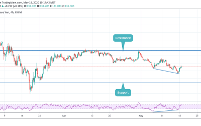 ANALYSIS ON GBPJPY