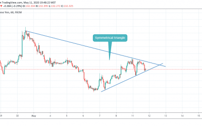 ANALYSIS ON GBPJPY