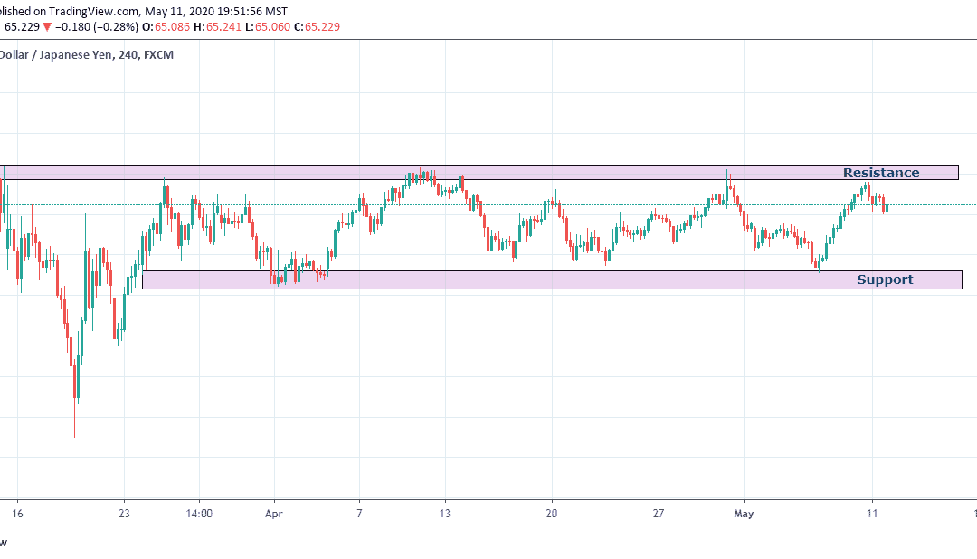 ANALYSIS ON NZDJPY