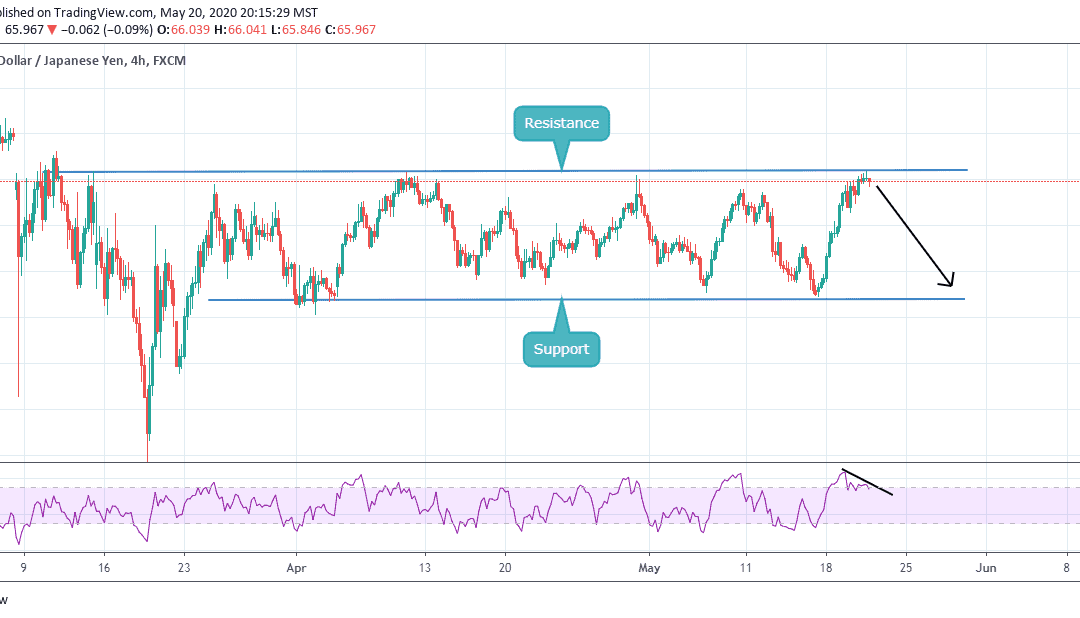 ANALYSIS ON NZDJPY