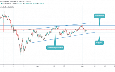 ANALYSIS ON NZDUSD