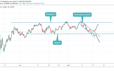 NZDUSD CLOSE TO BREAKOUT