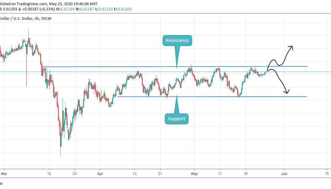 ANALYSIS ON NZDUSD