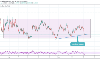 ANALYSIS ON USDCAD