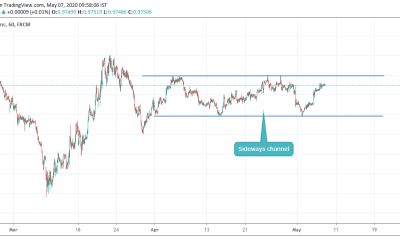 ANALYSIS ON USDCHF