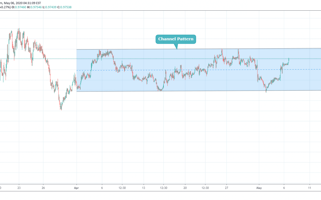 USDCHF Trading In Channel Pattern