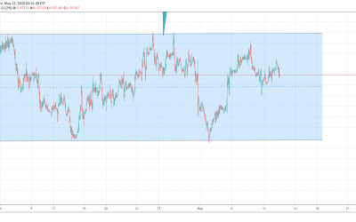 USDCHF In Consolidation Range.