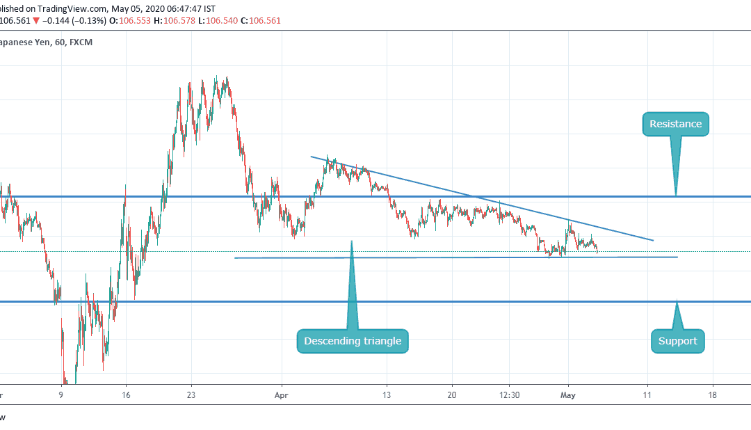 ANALYSIS ON USDJPY