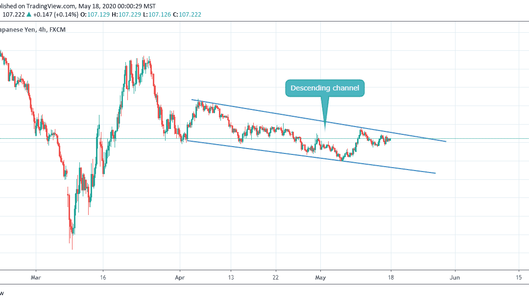 ANALYSIS ON USDJPY