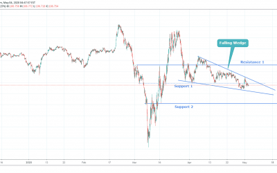 USDJPY Trade In Falling Wedge