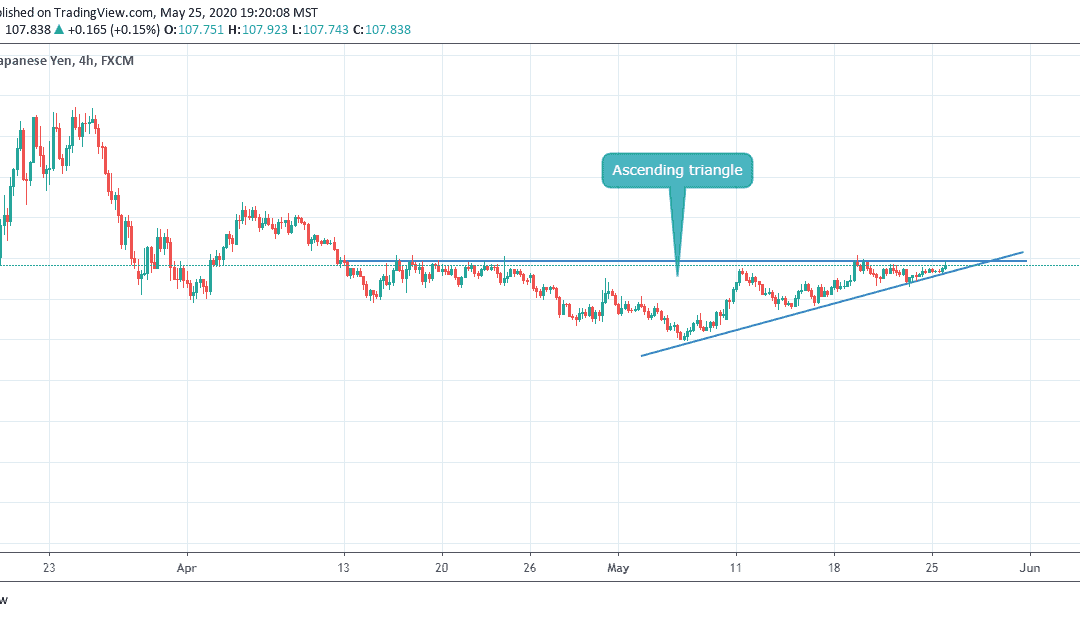 ANALYSIS ON USDJPY