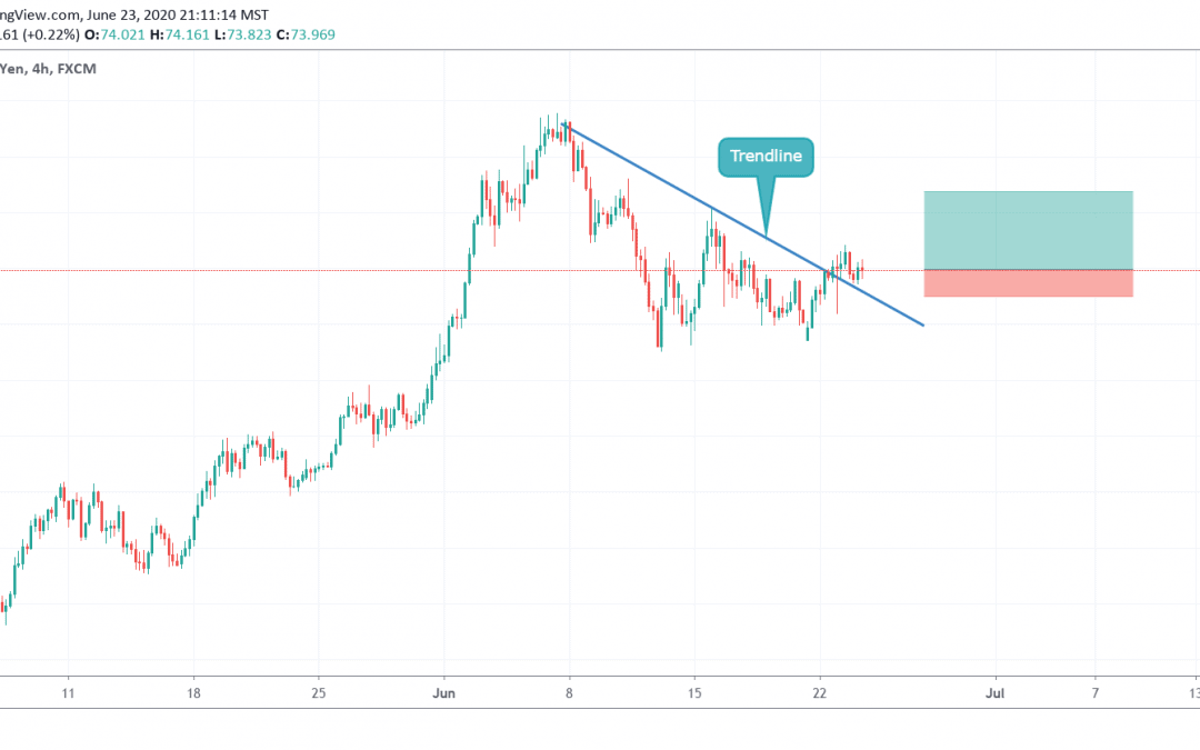 BUY TRADE ON AUDJPY