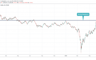 AUDUSD AT STRONG RESISTANCE