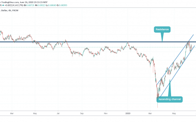 ANALYSIS ON AUDUSD