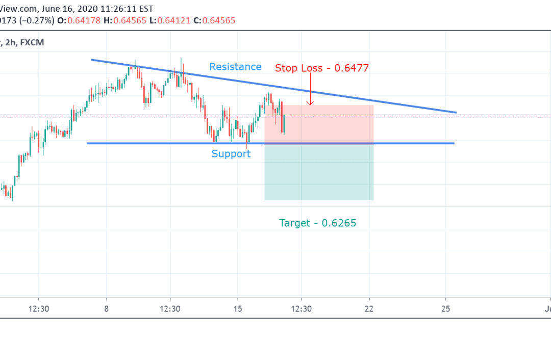 NZD/USD Technical Analysis.