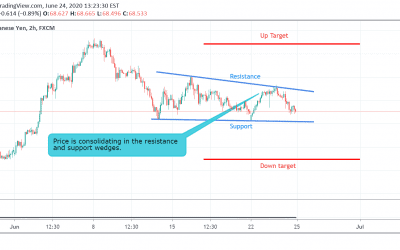 NZD/JPY Technical Analysis.