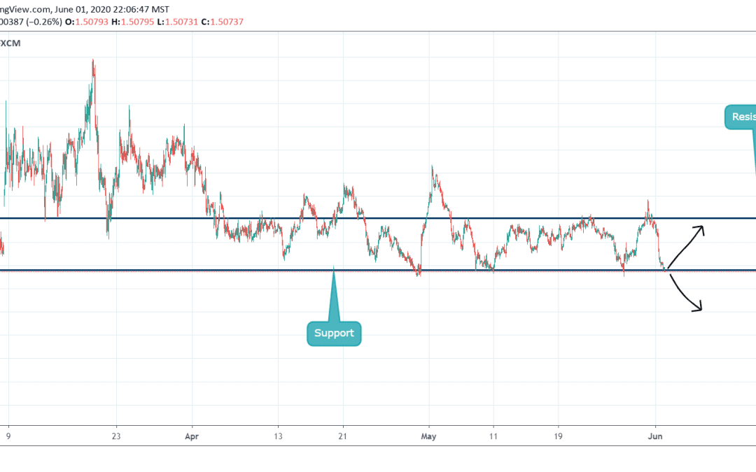 ANALYSIS ON EURCAD