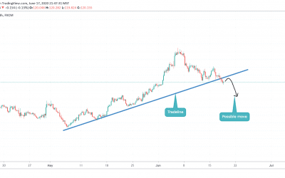 SELL ON EURJPY