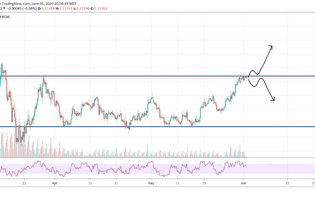 ANALYSIS ON EURUSD