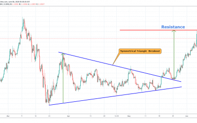 EURUSD At Critical Point Of trend Change