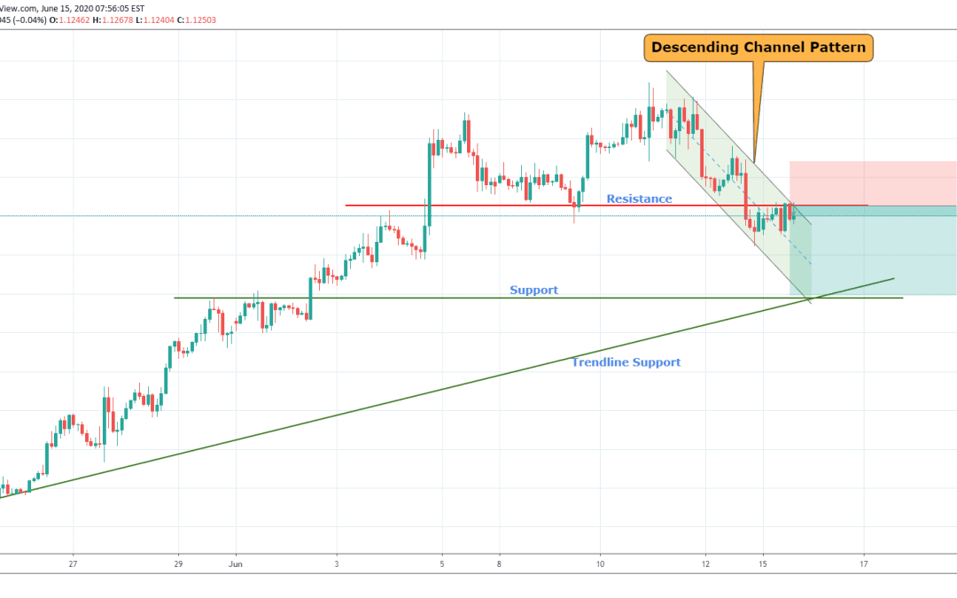 EURUSD Channel Pattern Trade For Short