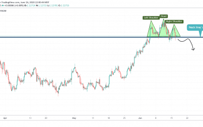 HEAD AND SHOULDER IN EURUSD