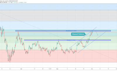 EURUSD Consolidation to downside trend.