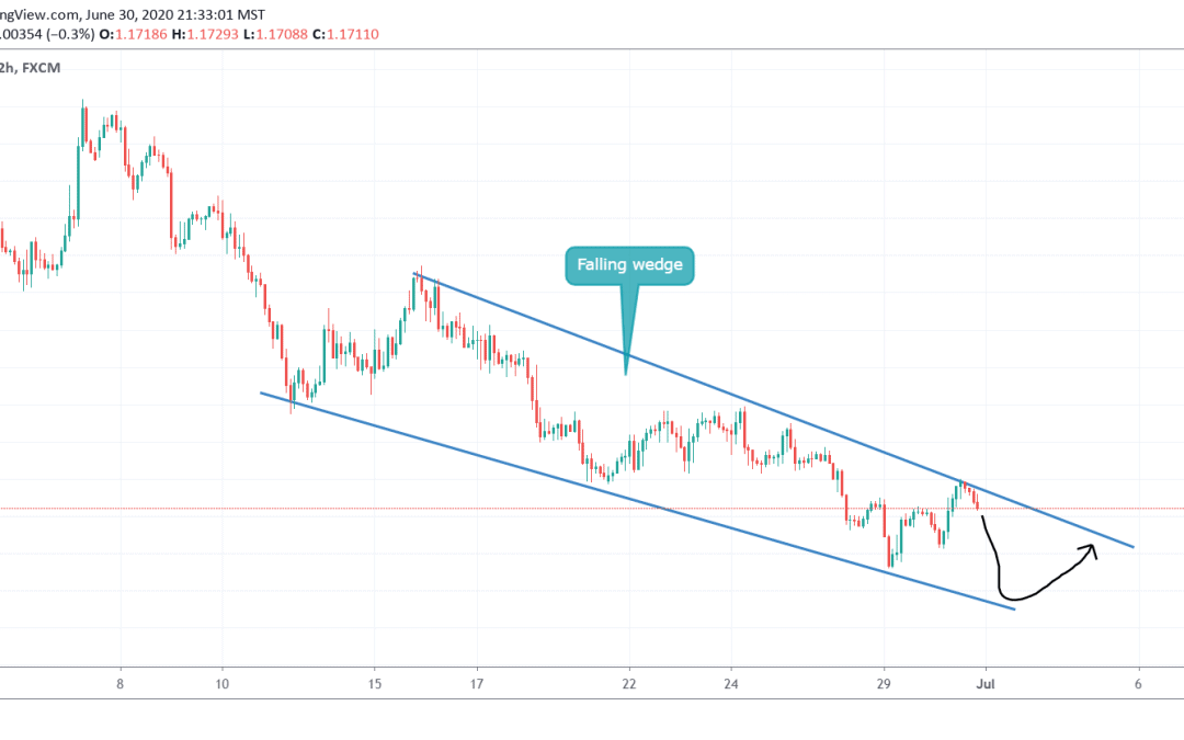 ANALYSIS ON GBPCHF