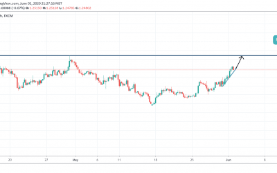 LONG ON GBPUSD