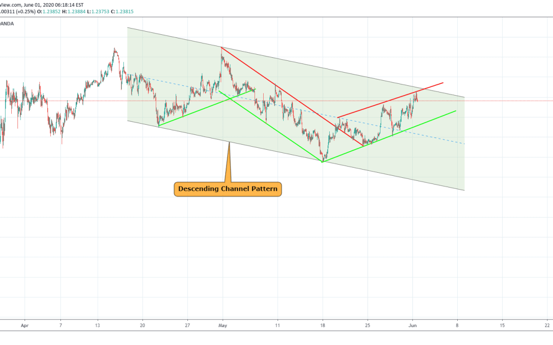 GBPUSD Short Side Trade Opportunity.